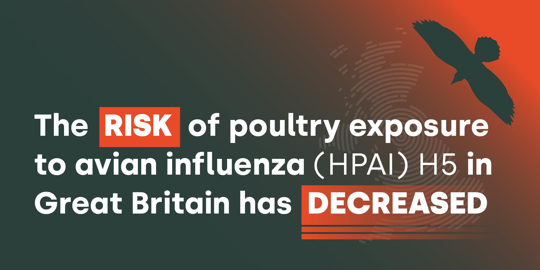 The risk of poultry exposure to AI (HPAI) H5 in GB has decreased
